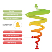 Webbutbildningar - Arbetsmiljöverket