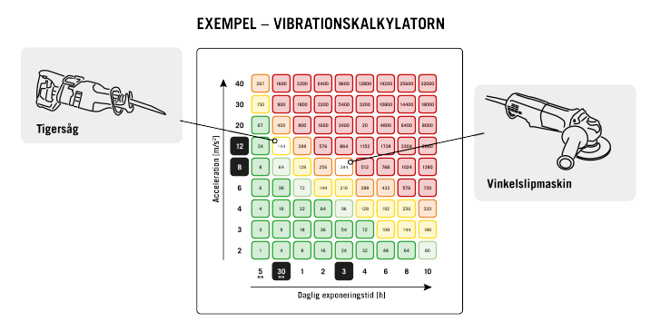 Bild på exempel av vibrationskalkylatorn