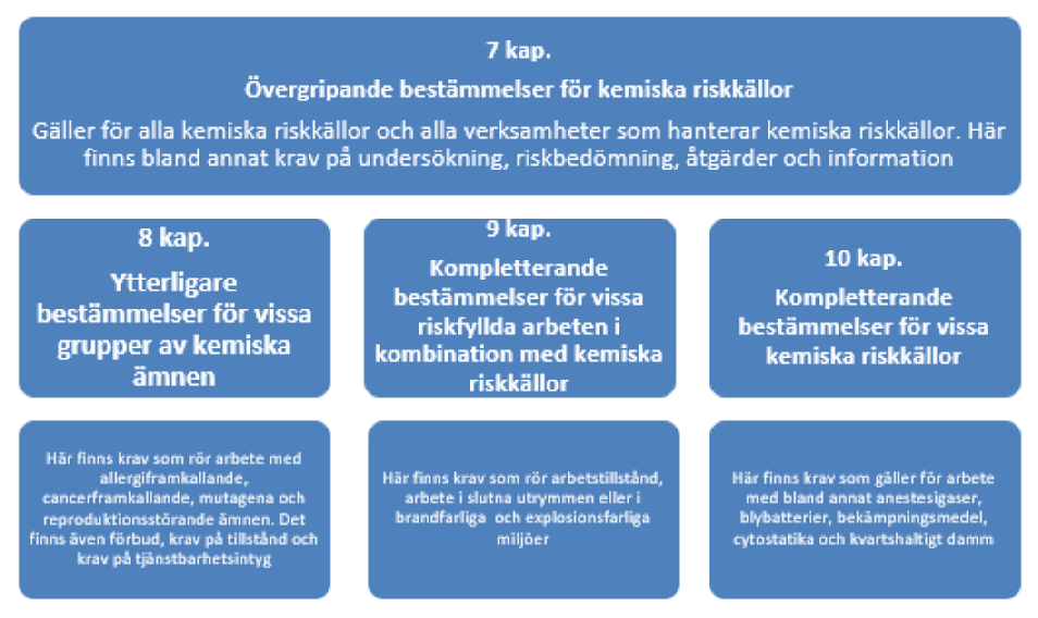 Övergripande bestämmelser för kemiska riskkällor